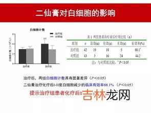 广育堂二仙膏好吗,龟鹿二仙膏可以日常保健服用吗?有什么禁忌吗?