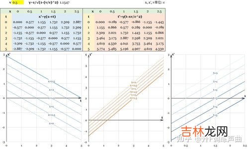 尺缩钟慢效应通俗解释,什么是&quot;钟慢&quot;和&quot;尺缩效应&quot;