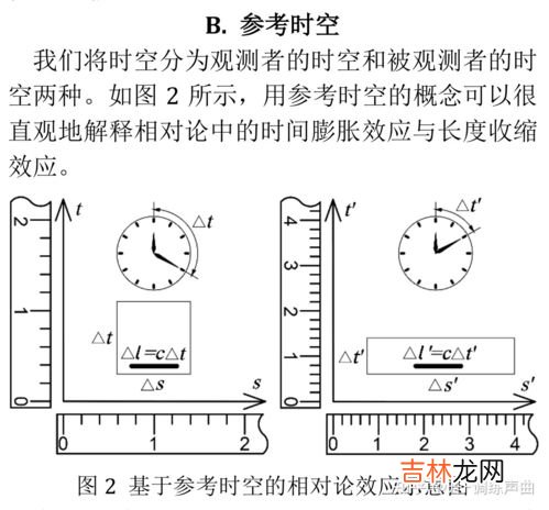 尺缩钟慢效应通俗解释,什么是&quot;钟慢&quot;和&quot;尺缩效应&quot;