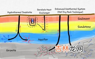 干热岩位于地壳吗,干热岩能成为新能源增长点吗阅读答案