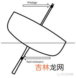 船底涂漆主要原因,为什么轮船底部要涂上红色油漆？