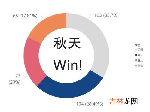 最短的季节是什么,一年中最短的季节?