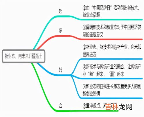 新业态是指什么,新业态是指啥