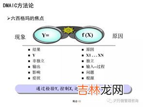 六西格玛是什么意思,6西格玛是什么意思