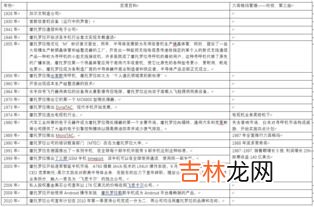 六西格玛是什么意思,6西格玛是什么意思