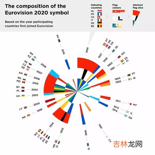 欧洲爵位等级排列,英国爵位等级排列