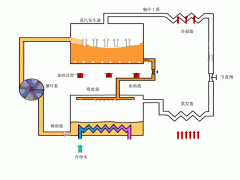 冰箱的制冷原理,电冰箱制冷原理详细讲解