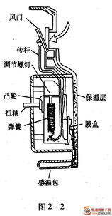 冰箱的制冷原理,电冰箱制冷原理详细讲解