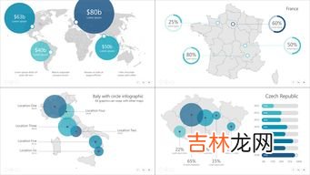 PPT怎么插入图表,制作ppt怎么插图表