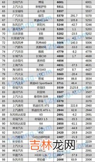 湖州汽车销量排行榜品牌,8月汽车销量排行榜2022