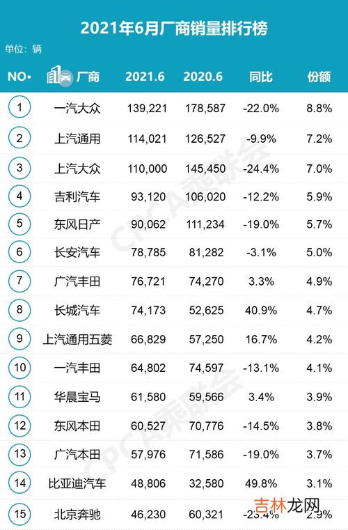 湖州汽车销量排行榜品牌,8月汽车销量排行榜2022