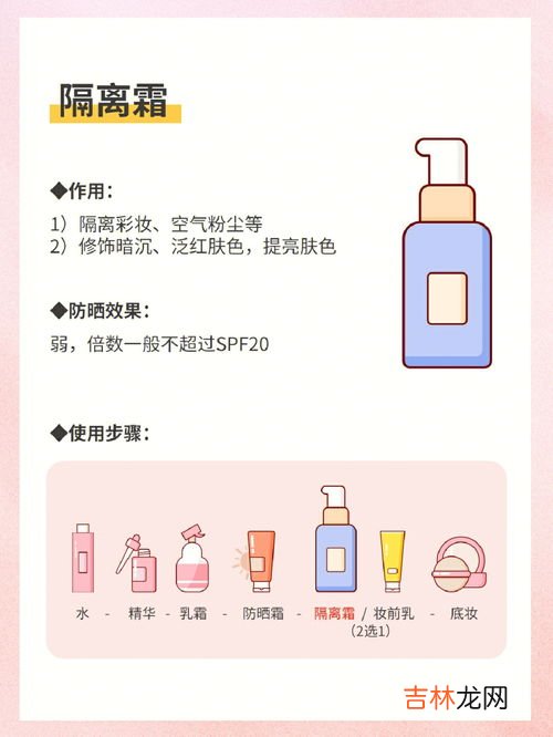 spf15是什么意思,防晒产品SPF15什么意思？UVA 及UVB，及Pa+指数什么意思？