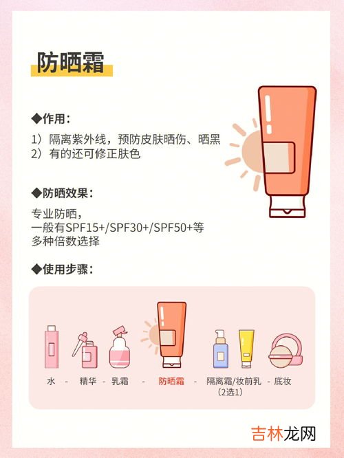 spf15是什么意思,防晒产品SPF15什么意思？UVA 及UVB，及Pa+指数什么意思？