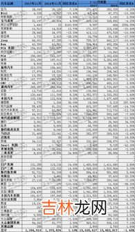 2021豪华汽车销量排行 本土豪华品牌销量排行榜,2021年高档汽车销售排行榜