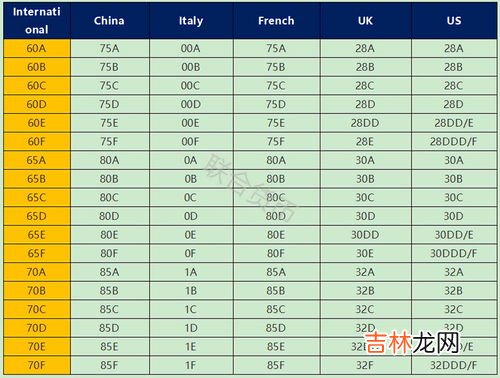 尿不湿尺码对照表,新生婴儿纸尿裤月份、体重、型号、大小尺码对照表