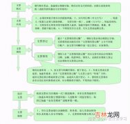 现金出纳的工作流程,出纳工作流程具体是怎样的？