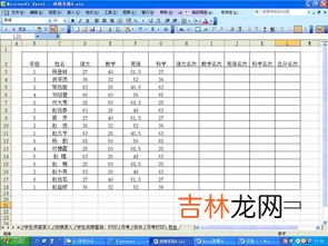 在EXCEL中做出名次要怎么操作,excel表格怎么设置名次排序？