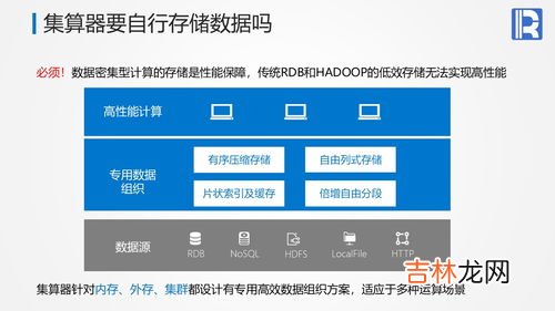 数据仓库的概念及用途,简述数据库 数据仓库 和数据挖掘三者之间的关系
