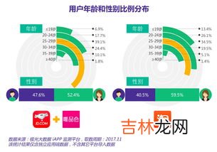 唯品会怎么进行分期购,唯品会怎么分期啊