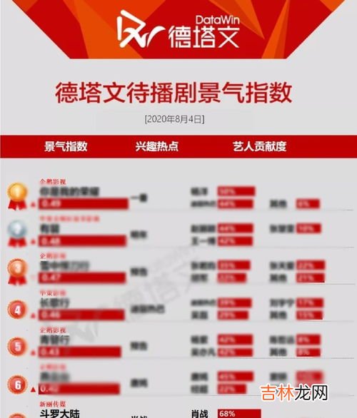 粉丝打榜是什么意思,直播打榜100是什么意思