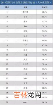 2021美国车辆销量排行 美国汽车集团品牌排行榜,美国2021年上半年汽车销售排行榜