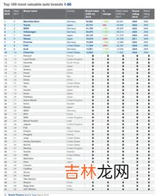 2021美国车辆销量排行 美国汽车集团品牌排行榜,美国2021年上半年汽车销售排行榜