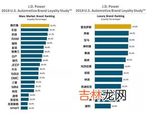 2021美国车辆销量排行 美国汽车集团品牌排行榜,美国2021年上半年汽车销售排行榜