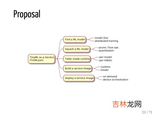 tiny怎么读,micro是什么意思？