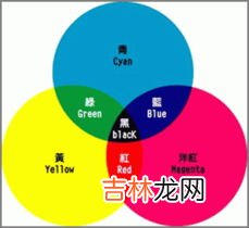 三原色公式,三原色调色公式