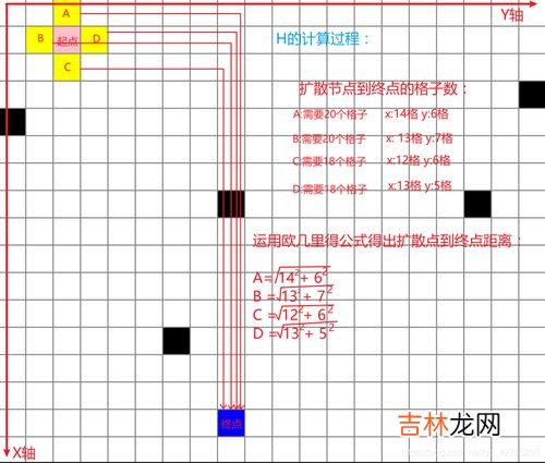 三原色公式,三原色调色公式