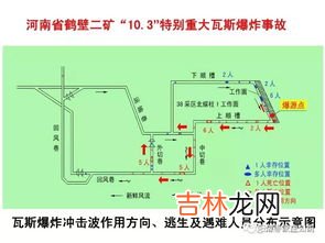 煤矿一通三防是什么,煤矿一通三防是什么