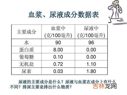 空间站排泄物怎么处理,航天员的排泄物怎么处理