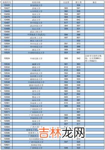 本科一批和本科二批是什么意思,什么叫本科一批和二批