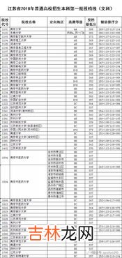本科一批和本科二批是什么意思,什么叫本科一批和二批