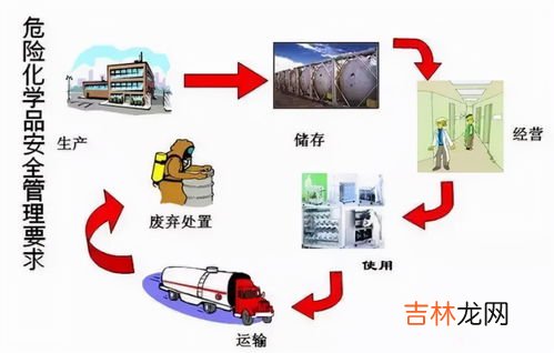 液氮属于危险化学品吗,液氮是危险化学品吗 液氮属于危险化学品吗