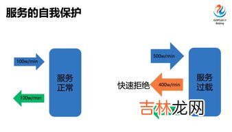 运维是做什么的,做运维都干些什么？