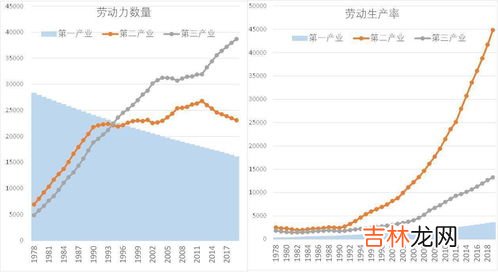 第二产业和第三产业是什么,第一产业、第二产业、第三产业，都是什么？