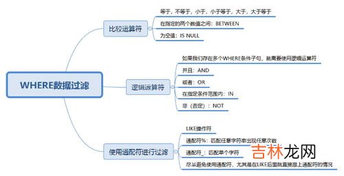 where是什么意思,where中文是什么意思