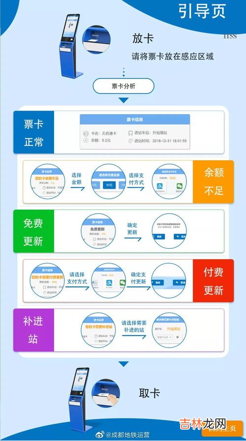 地铁怎么补票出站,地铁票丢了,没票怎么从地铁站出去