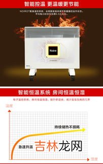 取暖器1500w费电吗,1500w的暖风机一个小时的耗电量是多少