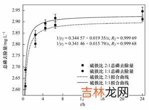 常说的再生水是指,什么是再生水?饮水安全注意哪些问题