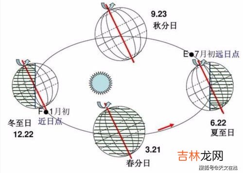 地球大气中占比重最大的是什么气体,空气中各种气体的比例