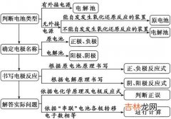 qk纤溶酶的功效与作用及用量,王业富纤溶酶多钱一盒QK纤溶酶的价钱？