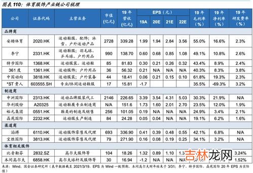 泉州体育品牌排行榜前十,世界运动鞋品牌前十名