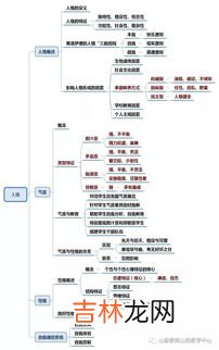 个性心理特征不包括,个性心理特征不包括