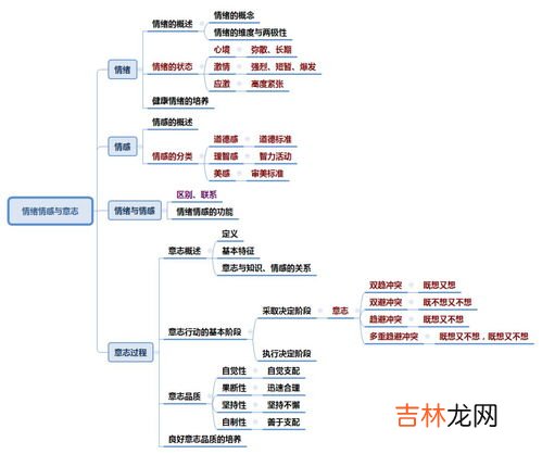 个性心理特征不包括,个性心理特征不包括