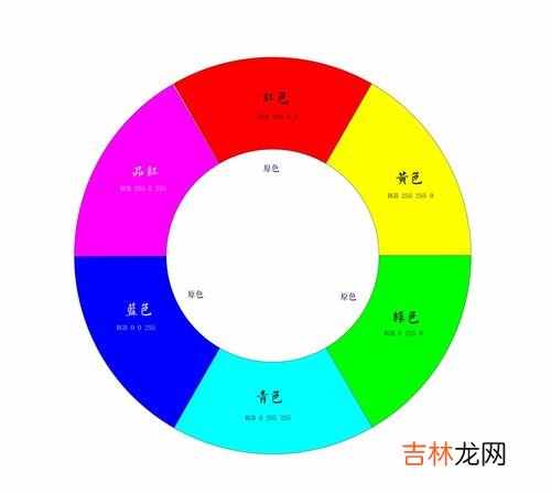 色彩的三元色是什么,色彩三原色分别是什么