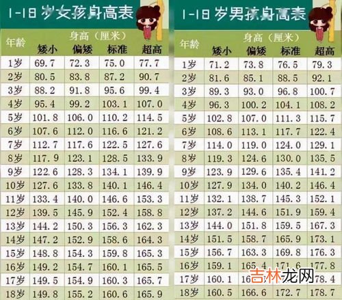 身高厘米怎么填写,1米55 身高厘米怎么写