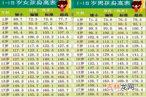 身高厘米怎么填写,1米55 身高厘米怎么写