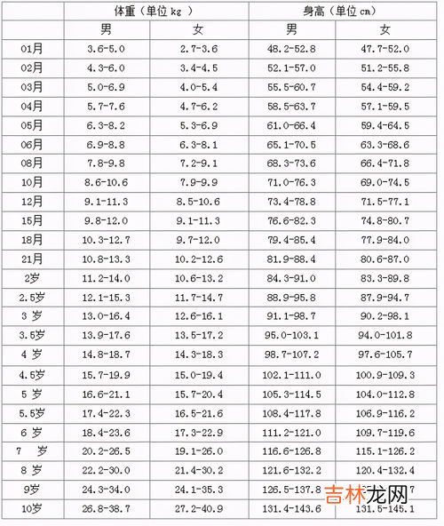 身高厘米怎么填写,1米55 身高厘米怎么写